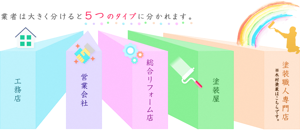 業者は大きく分けると5つのタイプに分かれます